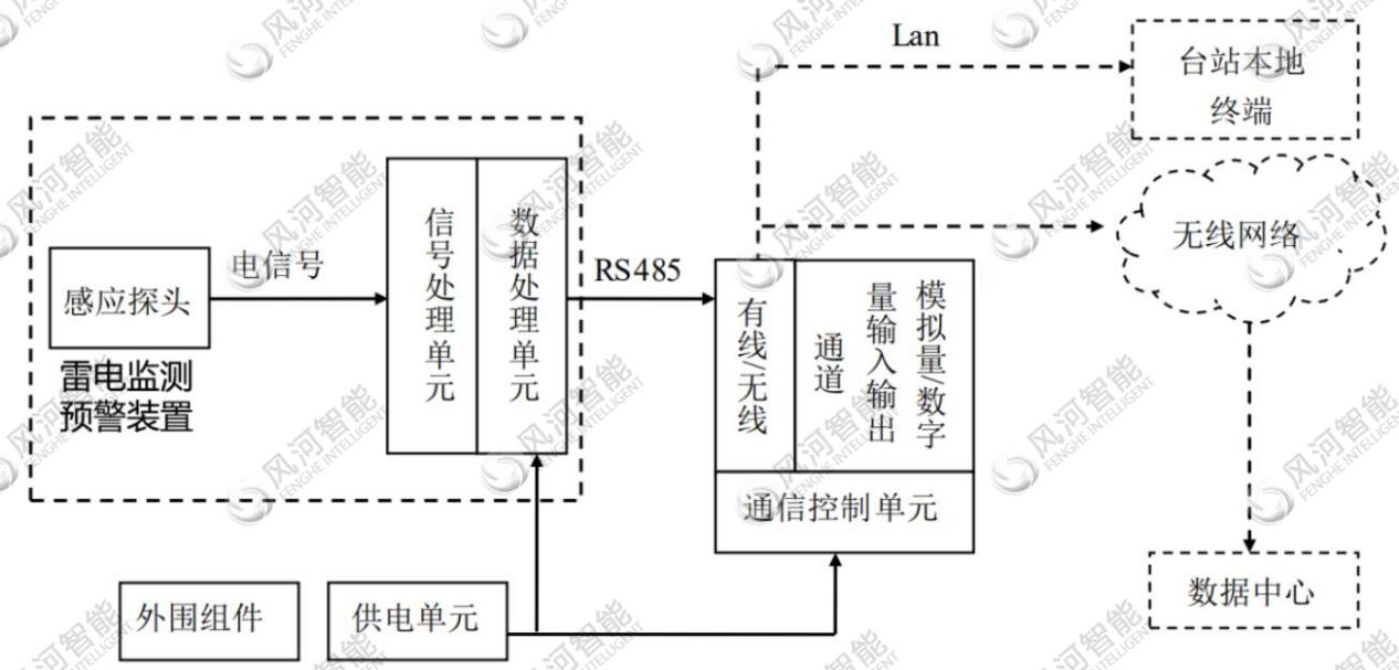 输电线路