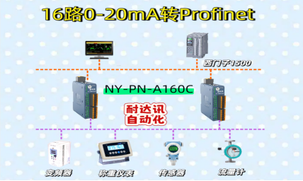 16路模拟量转网难题：耐达讯自动化NY-PN-A160C给出的标准化答案