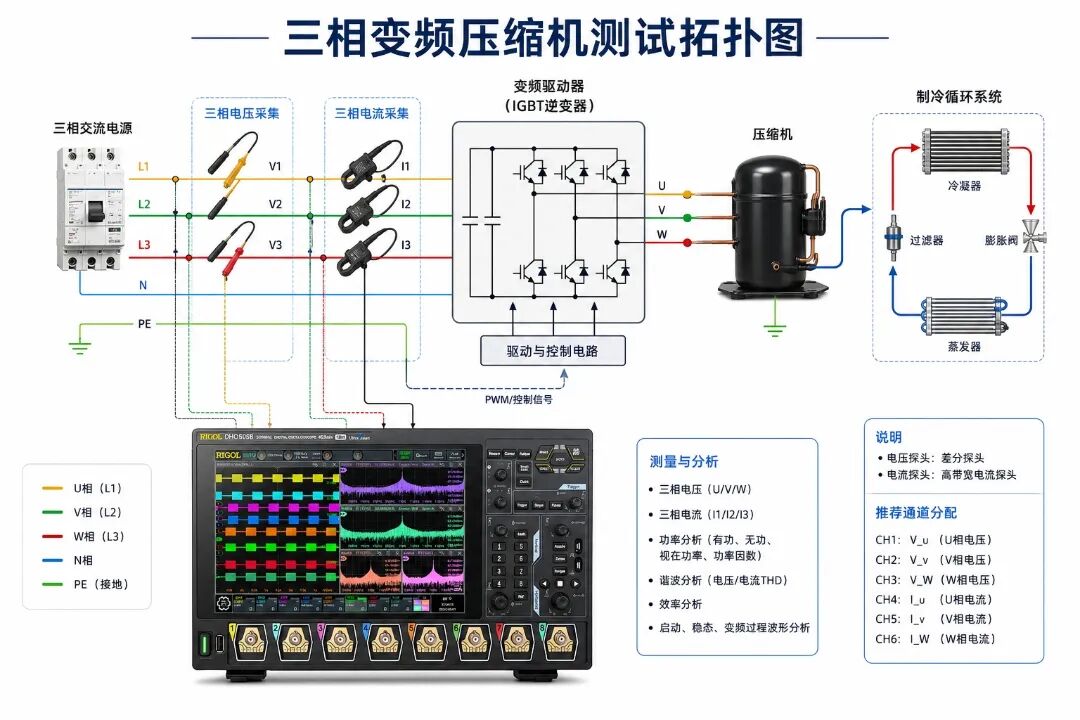 逆变器
