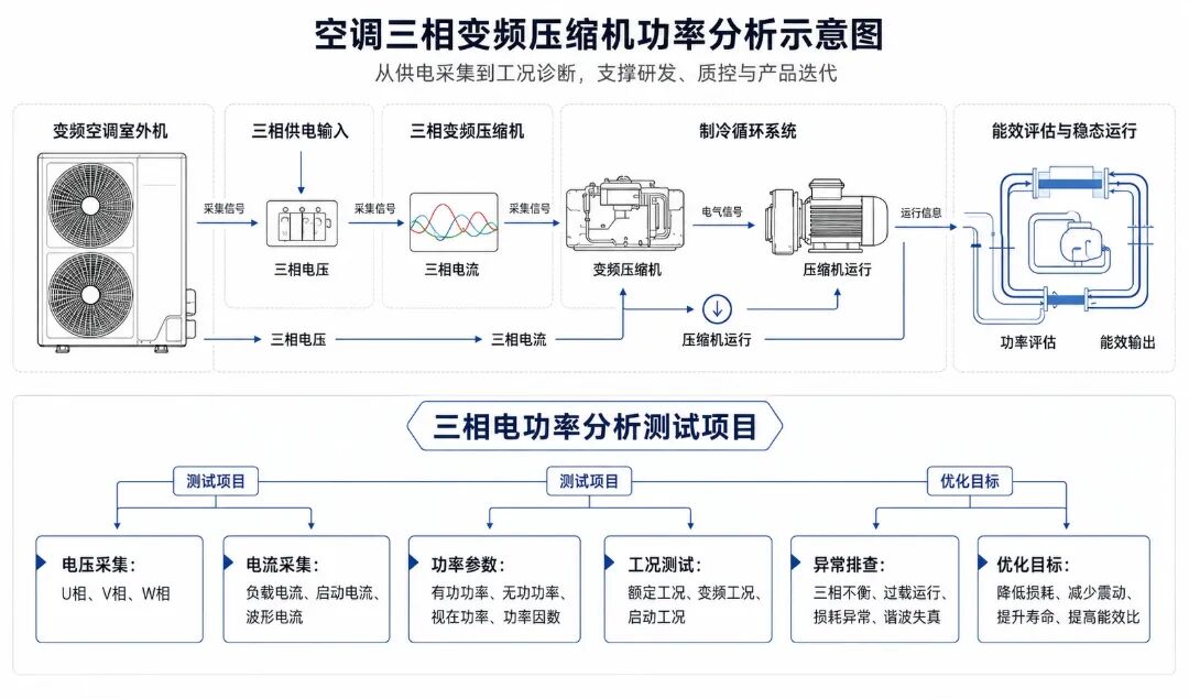 逆变器