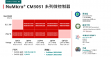 芯唐南京CM3031系列MCU配合SGL GUI库开启HMI开发新篇章