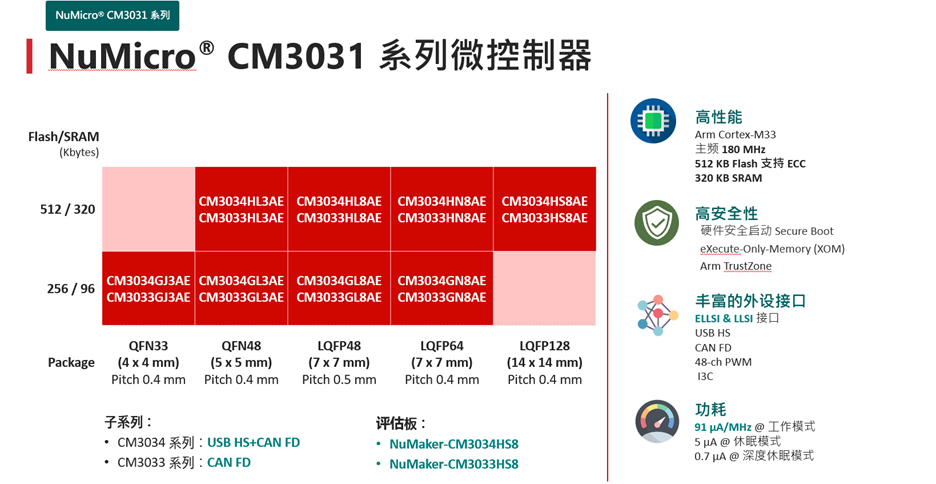 芯唐南京CM3031系列MCU配合SGL GUI库开启HMI开发新篇章