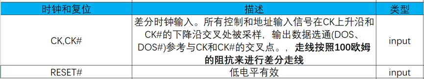内存