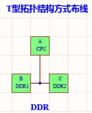 内存
