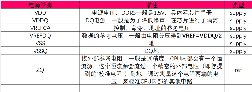 内存
