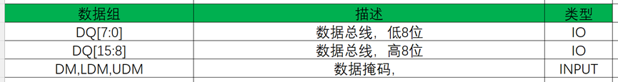 内存