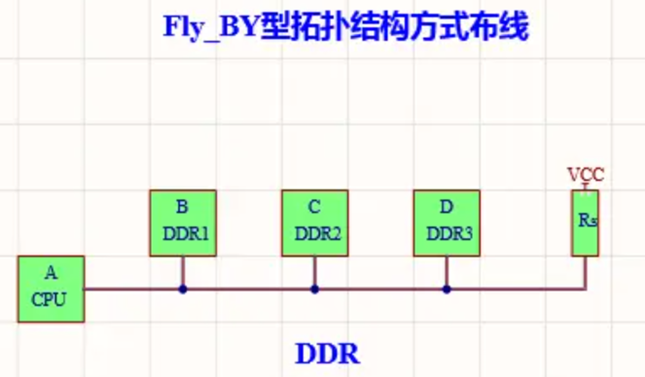 内存