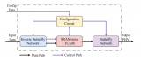 基于ASIC/FPGA通用架构的高性能网络解析器介绍