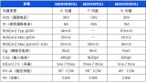 MDD辰达半导体推出<b class='flag-5'>三</b><b class='flag-5'>款</b>高能效MOSFET<b class='flag-5'>新品</b>