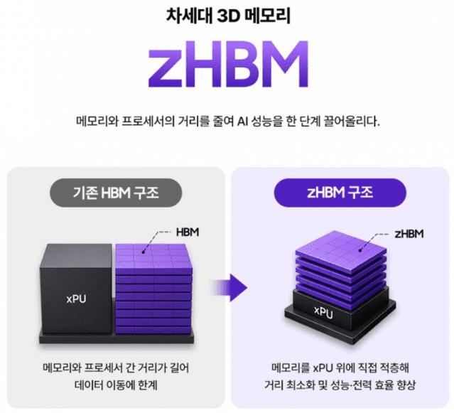 三星发布zHBM与400层NAND，以3D架构驱动AI算力