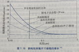 如何解决<b class='flag-5'>集成电路</b>互连难题