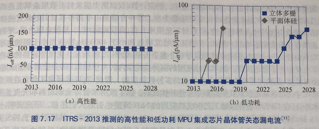 晶体管