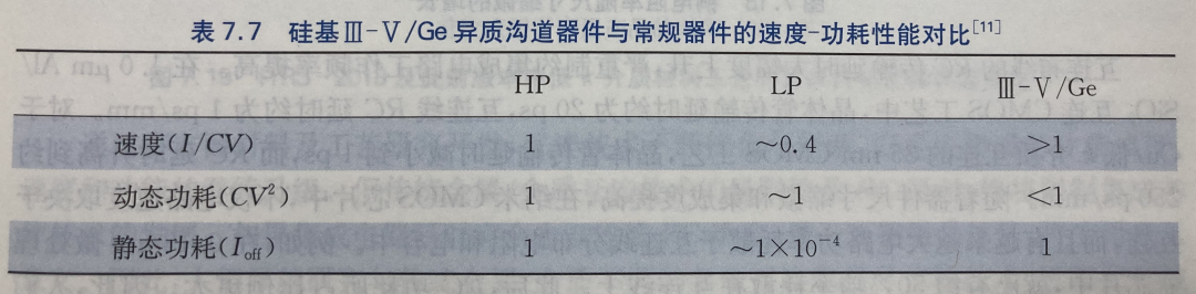 晶体管