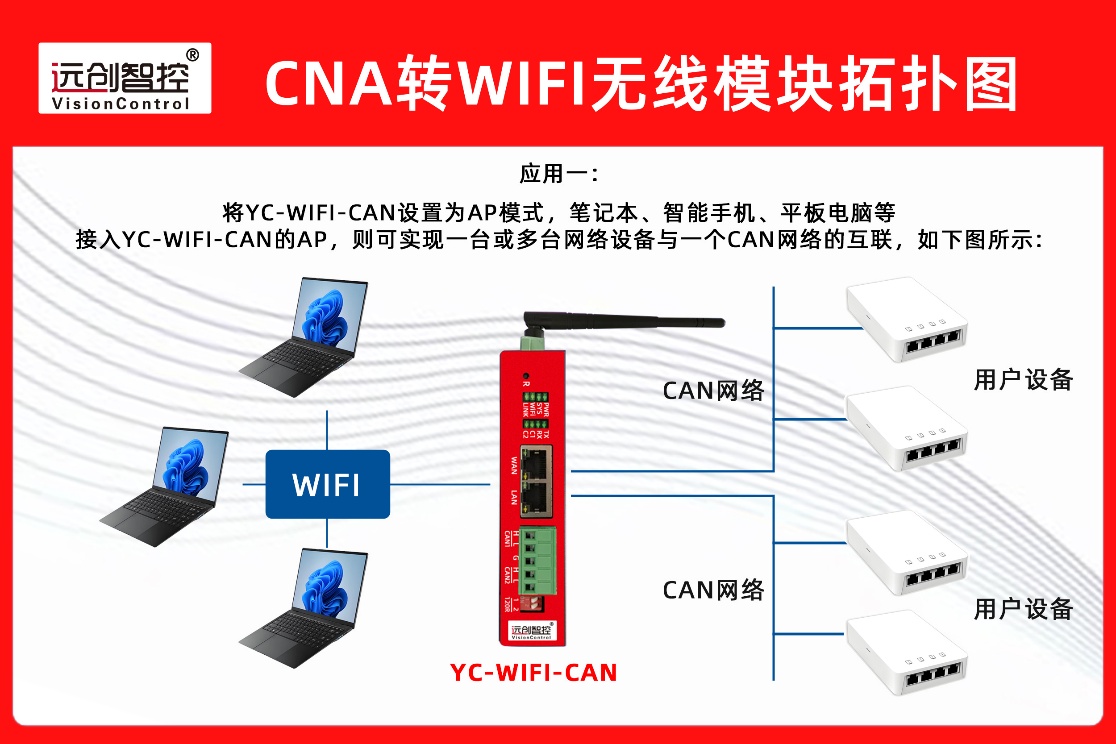 CAN转WIFI无线模块实现仓储电动堆高机无线监控应用案例