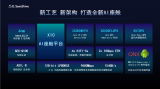 芯驰科技以场景驱动打造<b class='flag-5'>最合适</b>的AI智能座舱技术底座