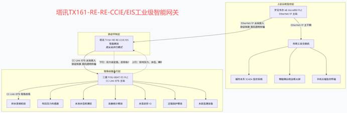 CC-Link