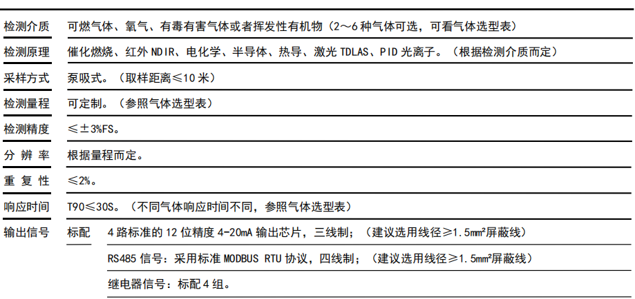 才茂通信泵吸式气体监测仪助力城市燃气管网安全管控升级