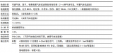 才茂通信泵吸式气体监测仪助力城市燃气管网安全管控升级