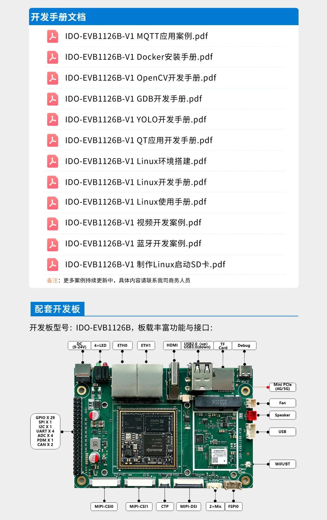 瑞芯微RV1126B安防视觉场景之AI门禁+智能IPC+边缘分析