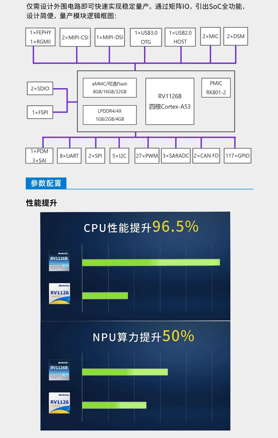 瑞芯微RV1126B安防视觉场景之AI门禁+智能IPC+边缘分析