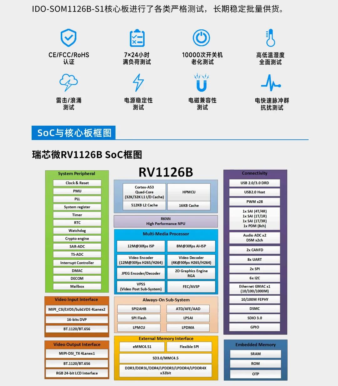 瑞芯微RV1126B安防视觉场景之AI门禁+智能IPC+边缘分析