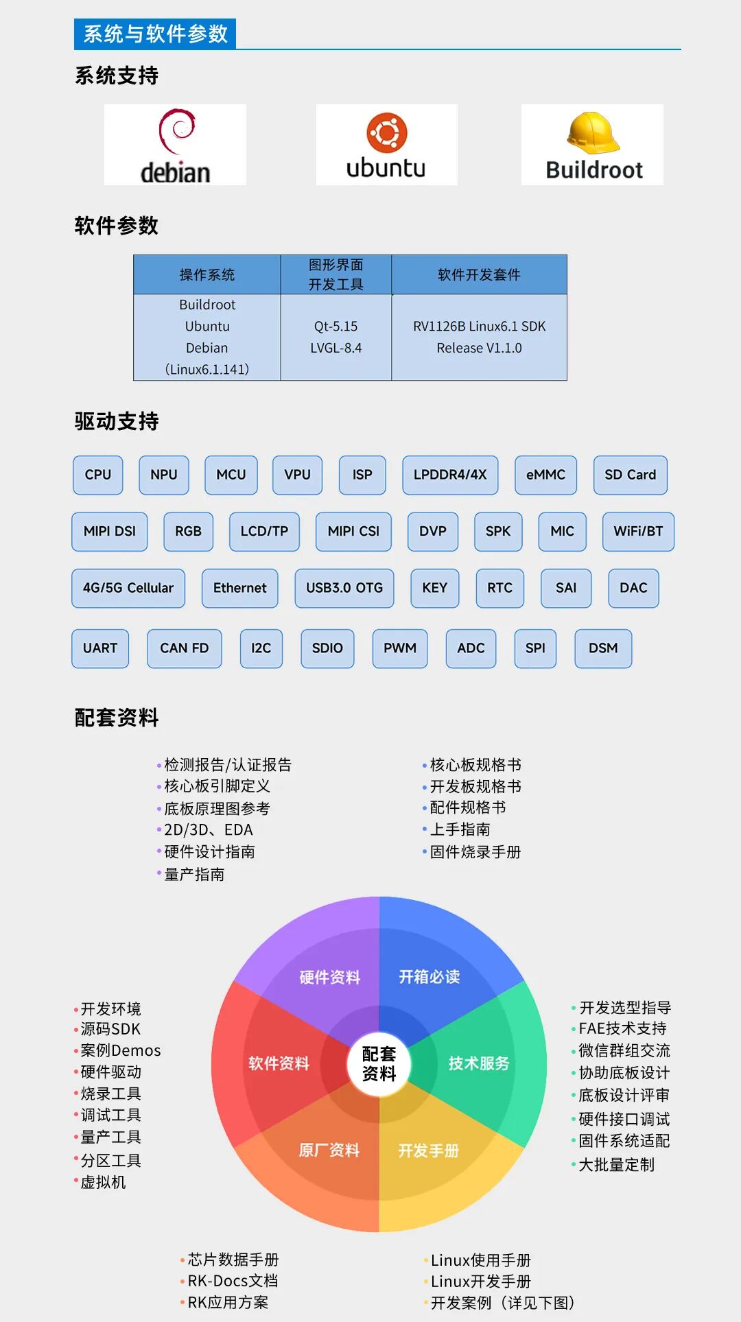 瑞芯微RV1126B安防视觉场景之AI门禁+智能IPC+边缘分析