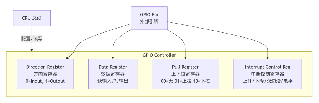 RK3576开发板GPIO驱动入门教程，基于触觉智能开发板教学