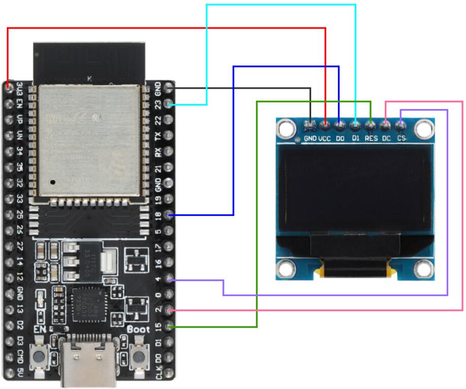 ESP32