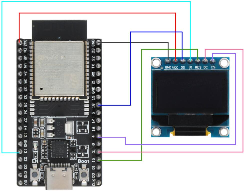ESP32