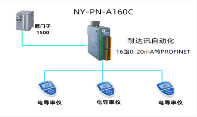 耐达讯自动化16 路 0-20mA 转 PROFINET 模块 兼容西门子 1200/1500PLC
