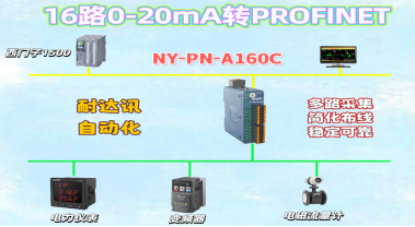 耐达讯自动化16路0-20mA转PROFINET网关的技术特性与应用