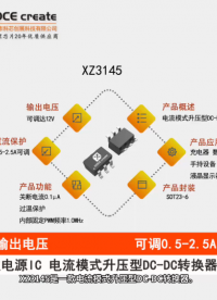 XZ3145  可调输出高达12V  内部固定PWM频率1.0MHz电流模式升压型DC-DC转换器芯片