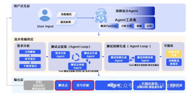 AI赋能功能测试：用例与序列智能化生成加速研发质效跃升