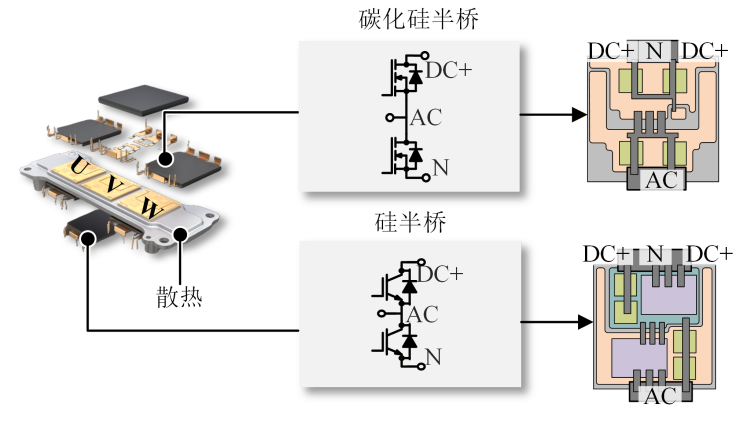 混合Si/SiC逆变器，效率提升至98.7%