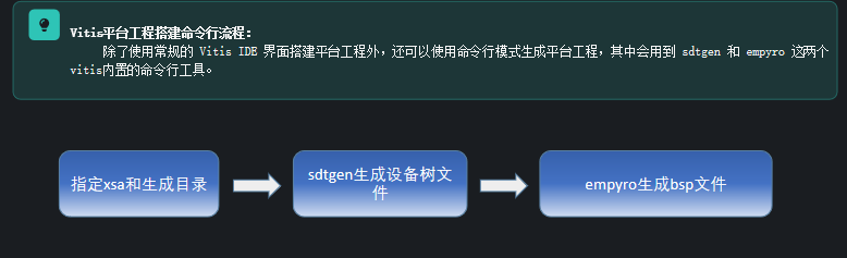 【黑金云课堂】FPGA技术教程Linux开发：系统定制R5核风扇温控