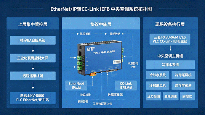 Ethernet
