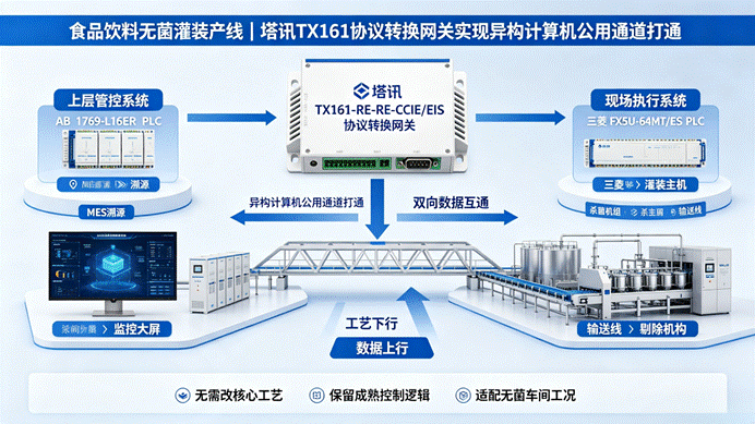 Ethernet