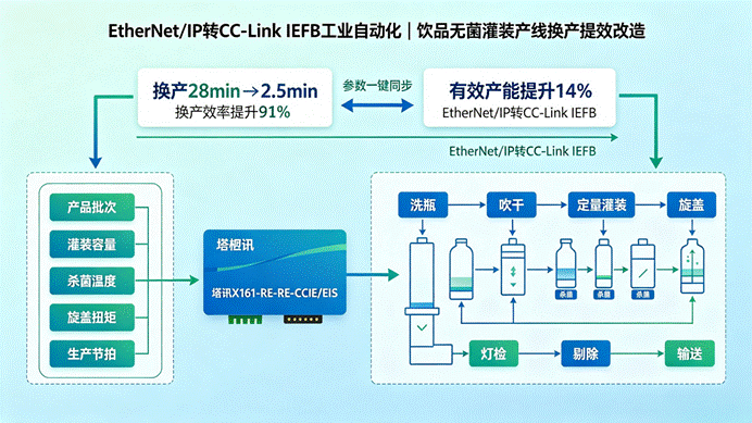 Ethernet
