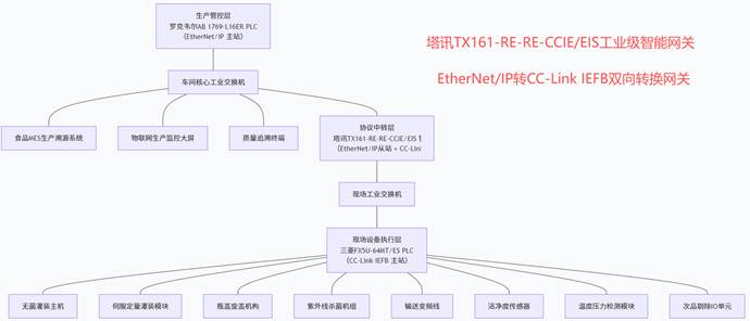 Ethernet