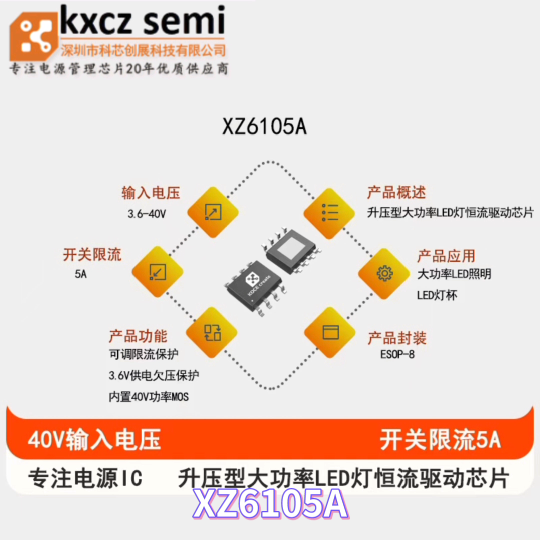 XZ6105A特别适合大功率、多个高亮度LED灯串的恒流驱动