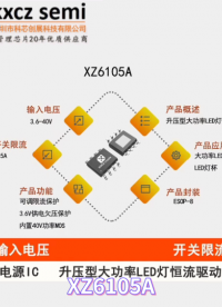 XZ6105A特别适合大功率、多个高亮度LED灯串的恒流驱动