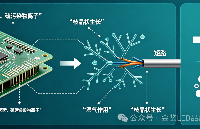电路板失效分析：从现象到根因的完整指南