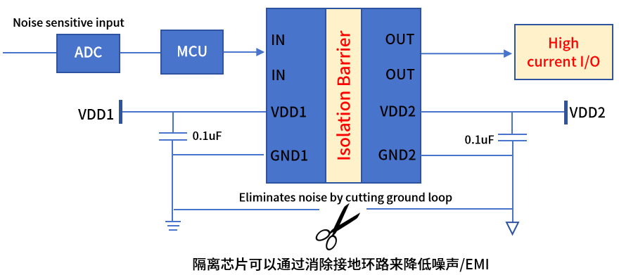 数字隔离器如何确保高低压域间的信号传输不受干扰？