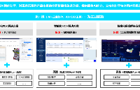 告别“数据孤岛”！能科科技整体解决方案打通研发制造全链路