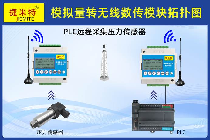 工业可视化改造方案：4-20mA 温度压力液位流量无线汇总大屏实时监测系统