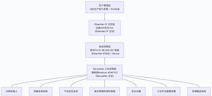 总线
