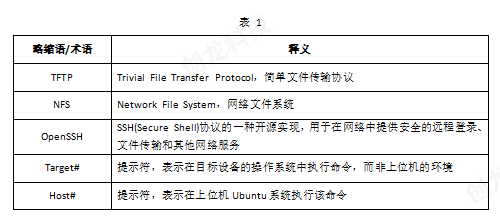 TLT153 开发实操一：SBC-TLT153 单板<b class='flag-5'>虚拟机</b>开发环境搭建