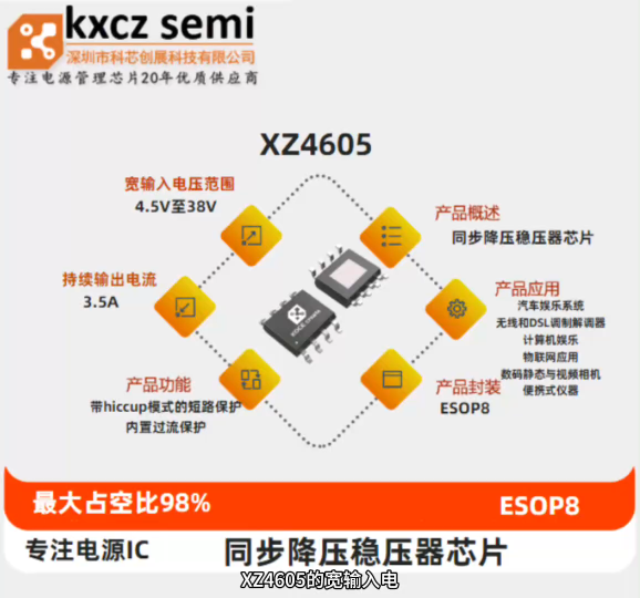 XZ4605  3.5A 宽4.5V至38V工作输入范围  500KHz 同步降压稳压器芯片