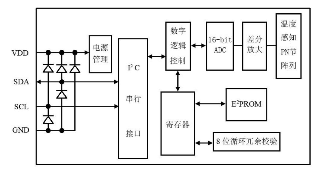 超低功耗