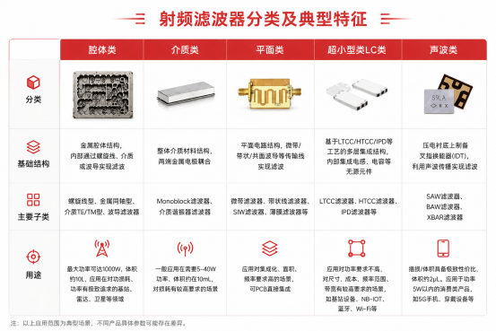 射频滤波器封装可靠性如何验证？SAW、BAW器件推拉力测试方法解析